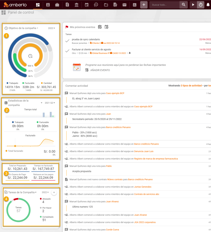 Dispositivos de Analytics