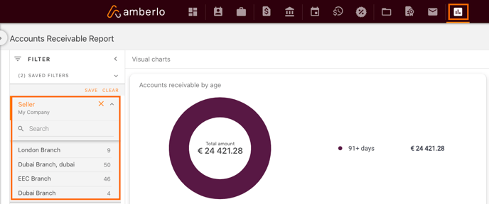 seller filter in account receivables